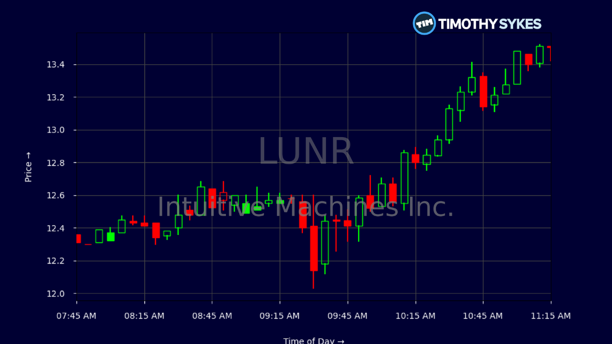lunr stock forecast